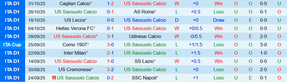 Soi kèo góc Sassuolo vs Genoa, 00h30 ngày 04/11