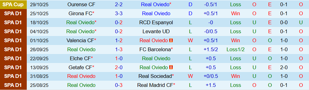 Soi kèo góc Real Oviedo vs Osasuna, 03h00 ngày 04/11 - Ảnh 1