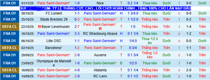 Nhận định, soi kèo PSG vs Bayern Munich - Ảnh 3