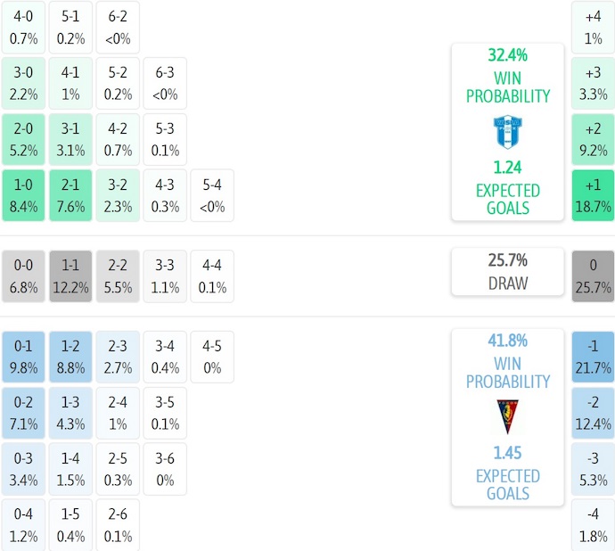 Nhận định, soi kèo Wisla Plock vs Pogon Szczecin, 0h00 ngày 4/11: Nối mạch bất bại - Ảnh 7