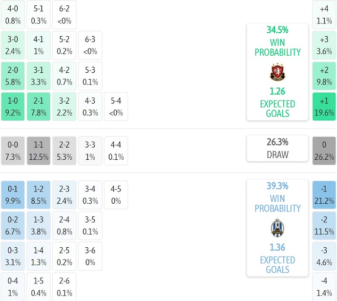 Nhận định, soi kèo HNK Gorica vs Lokomotiva Zagreb, 0h00 ngày 4/11: Khách chiếm ưu thế - Ảnh 7