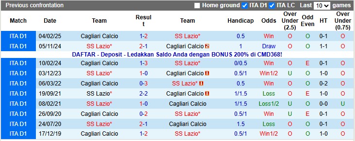 Nhận định, soi kèo Lazio vs Cagliari, 2h45 ngày 4/11: Bé hạt tiêu - Ảnh 3