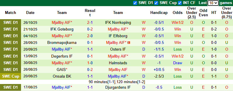 Nhận định, soi kèo Varnamo vs Mjallby, 1h00 ngày 4/11: Tân vương thị uy - Ảnh 3