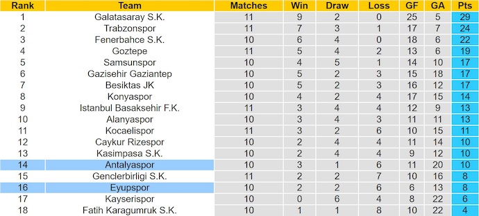 Nhận định, soi kèo Eyupspor vs Antalyaspor, 0h00 ngày 4/11: Cơ hội thoát hiểm - Ảnh 5