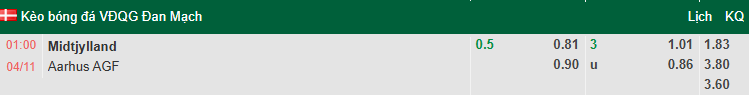Nhận định, soi kèo Midtjylland vs Aarhus, 1h00 ngày 4/11: Khó phá dớp - Ảnh 1