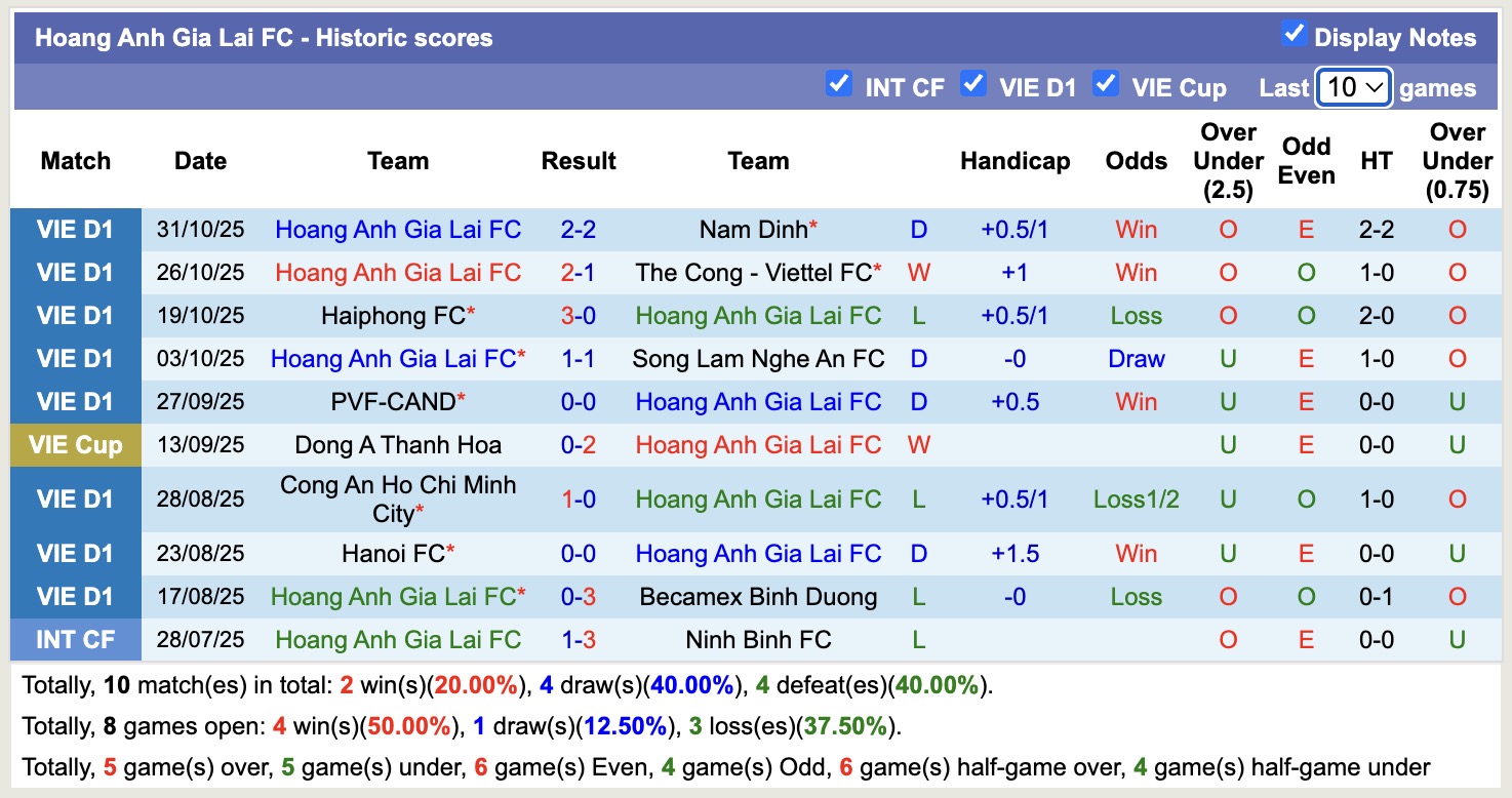 Nhận định, soi kèo Hà Tĩnh vs Hoàng Anh Gia Lai, 18h00 ngày 4/11: Ám ảnh xa nhà - Ảnh 2
