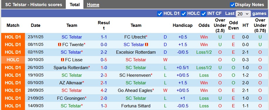Nhận định, soi kèo Telstar vs Feyenoord, 20h30 ngày 30/11: Tân binh khó chịu - Ảnh 1