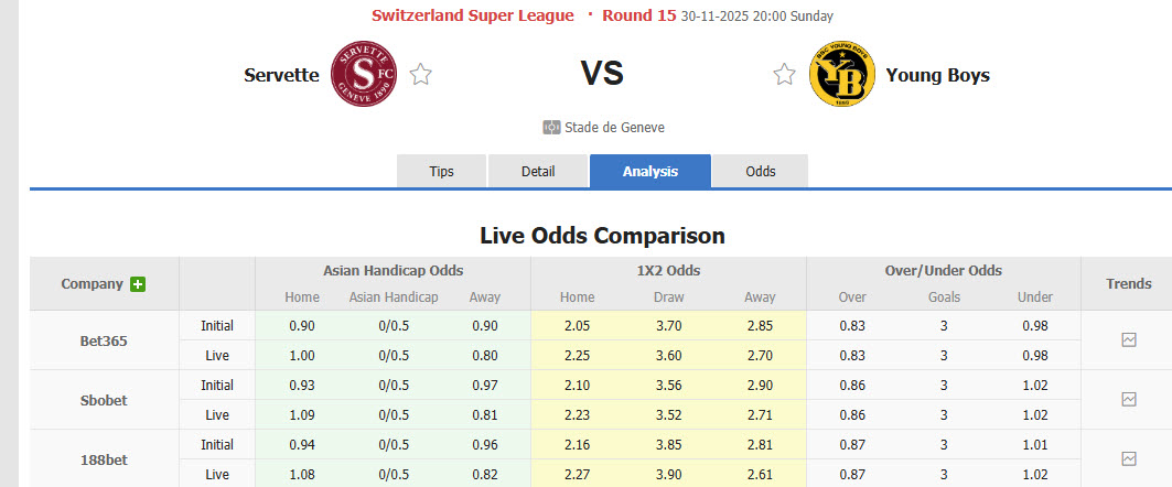 Nhận định, soi kèo Servette vs Young Boys, 20h00 ngày 30/11: Hai bên hài lòng - Ảnh 1