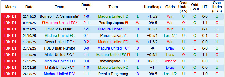 Nhận định, soi kèo Madura United vs Persib Bandung, 19h00 ngày 30/11: Khách lấn chủ - Ảnh 2