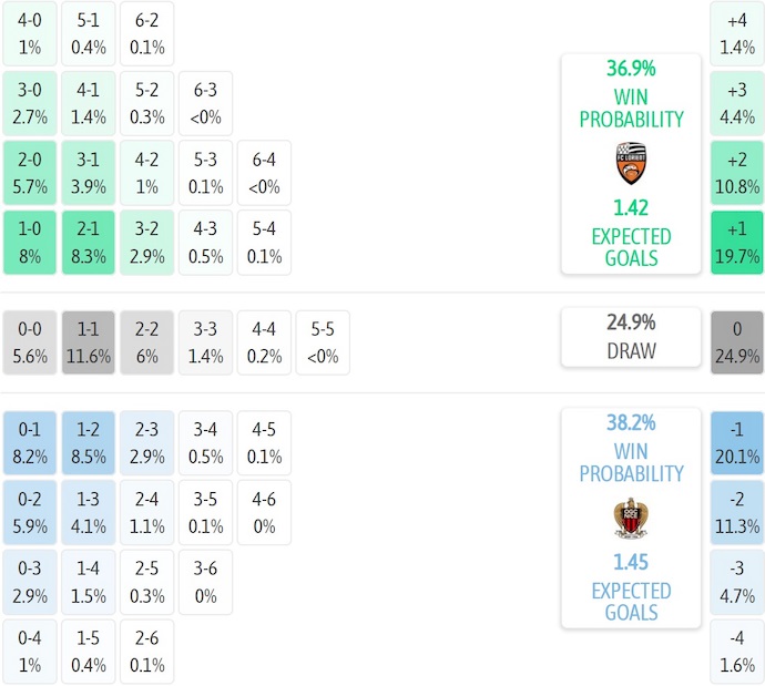 Nhận định, soi kèo Lorient vs Nice, 23h15 ngày 30/11: Tin ở chủ nhà - Ảnh 8