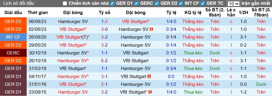 Nhận định, soi kèo Hamburg vs Stuttgart, 21h30 ngày 30/11: Thắng vì Top 4 - Ảnh 2