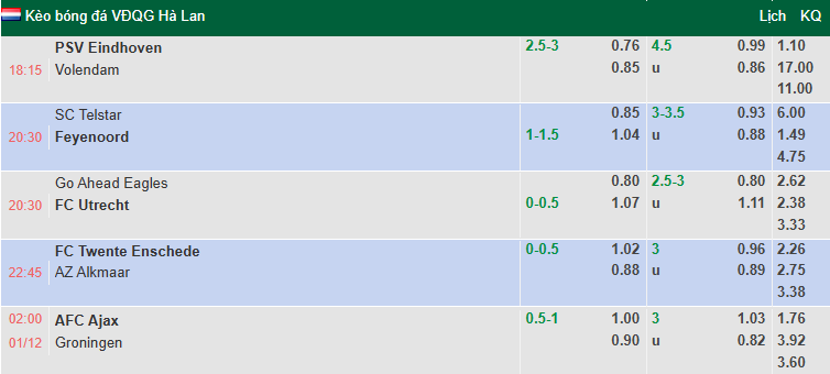 Nhận định, soi kèo Ajax vs Groningen, 2h00 ngày 1/12: Khủng hoảng - Ảnh 1