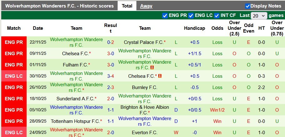 Nhận định, soi kèo Aston Villa vs Wolves, 21h05 ngày 30/11: Khác biệt quá lớn - Ảnh 2
