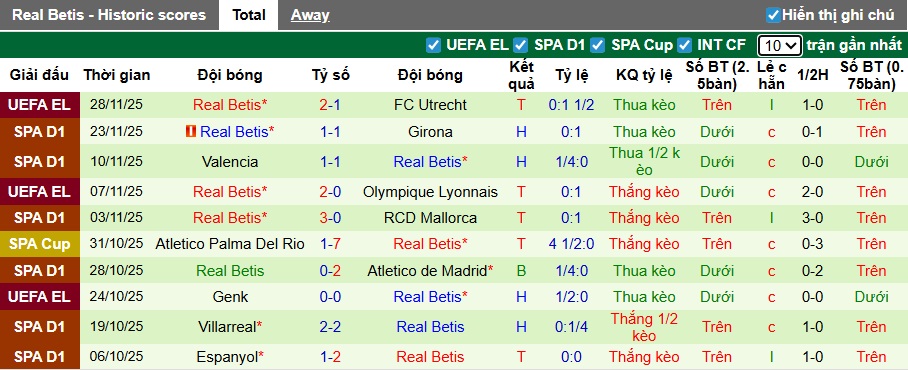 Nhận định, soi kèo Sevilla vs Real Betis, 22h15 ngày 30/11: Dĩ hòa vi quý - Ảnh 3