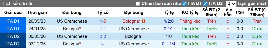 Nhận định, soi kèo Bologna vs Cremonese, 02h45 ngày 2/12: Chủ nhà thắng nhọc - Ảnh 2