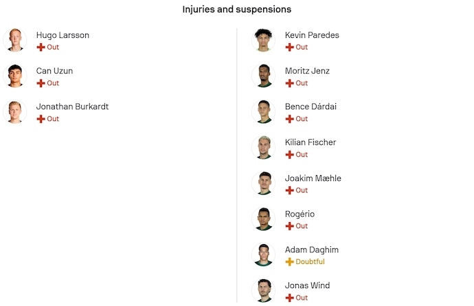 Nhận định, soi kèo Frankfurt vs Wolfsburg, 23h30 ngày 30/11: Tận dụng cơ hội - Ảnh 6
