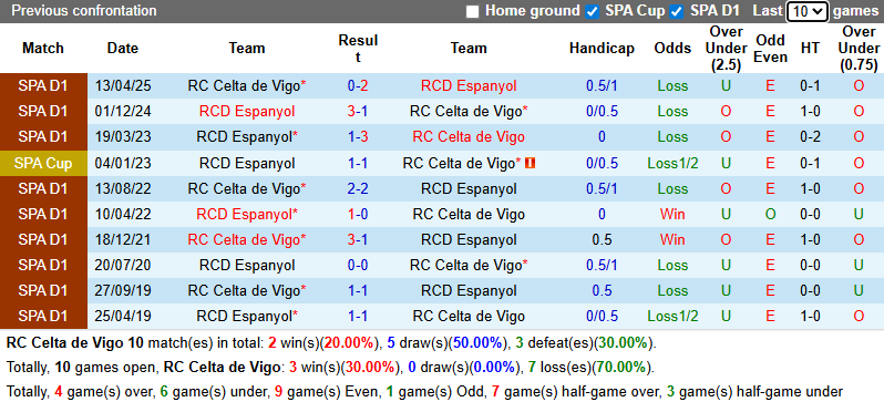 Nhận định, soi kèo Celta Vigo vs Espanyol, 0h30 ngày 1/12: Ám ảnh sân nhà - Ảnh 4