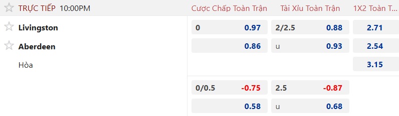 Nhận định, soi kèo Livingston vs Aberdeen, 22h00 ngày 30/11: Ca khúc khải hoàn - Ảnh 5