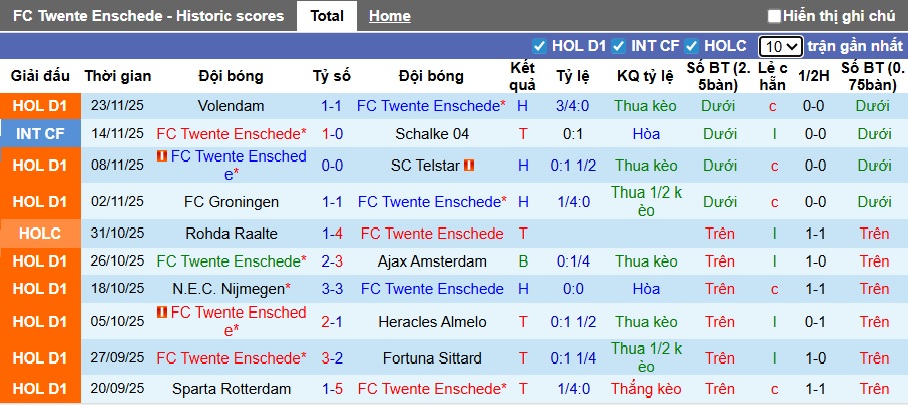Nhận định, soi kèo Twente vs AZ Alkmaar, 22h45 ngày 30/11: Chia điểm! - Ảnh 4