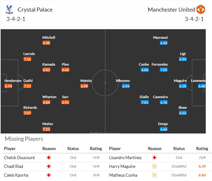 Siêu máy tính dự đoán Crystal Palace vs MU, 19h00 ngày 30/11 - Ảnh 5