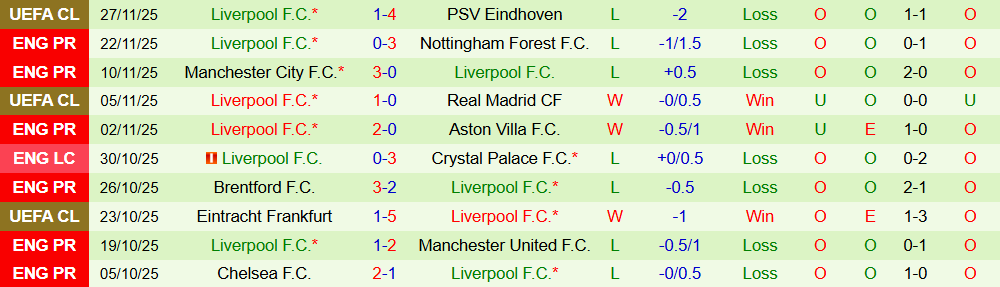 Soi kèo góc West Ham vs Liverpool, 21h05 ngày 30/11 - Ảnh 2