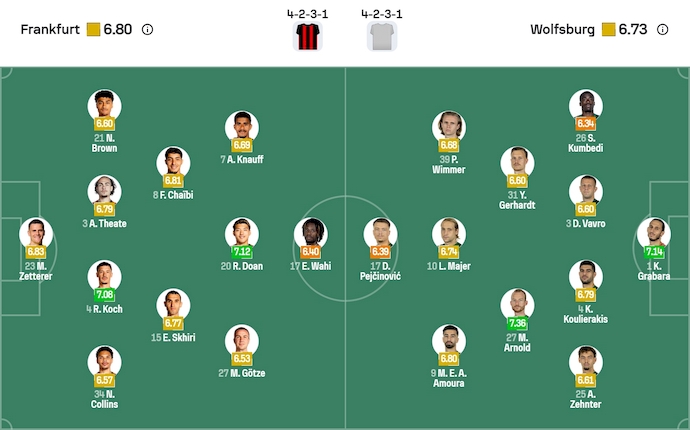 Nhận định, soi kèo Frankfurt vs Wolfsburg, 23h30 ngày 30/11: Tận dụng cơ hội - Ảnh 7