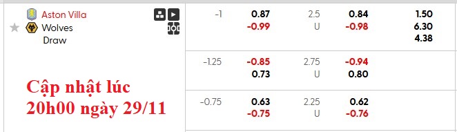 Nhận định, soi kèo Aston Villa vs Wolves, 21h05 ngày 30/11: Khác biệt quá lớn