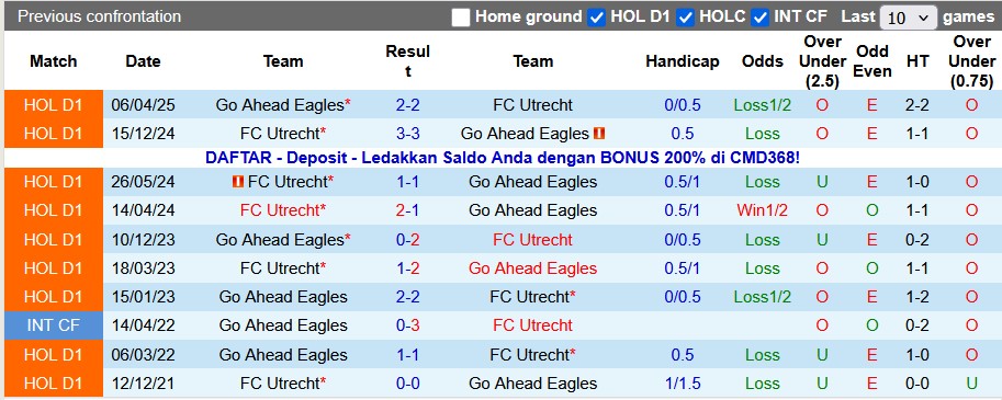 Nhận định, soi kèo Go Ahead vs Utrecht, 20h30 ngày 30/11: Khó cho cửa trên - Ảnh 3