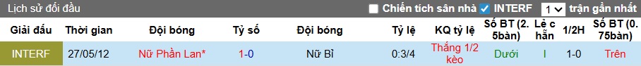 Nhận định, soi kèo Nữ Bỉ vs Nữ Phần Lan, 01h00 ngày 2/12: Tiếp đà thăng hoa - Ảnh 1