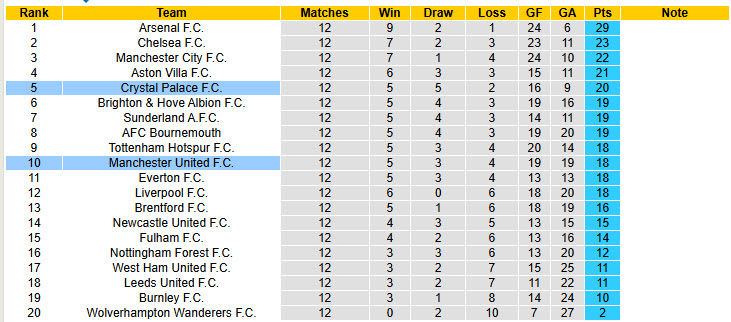 Siêu máy tính dự đoán Crystal Palace vs MU, 19h00 ngày 30/11 - Ảnh 6