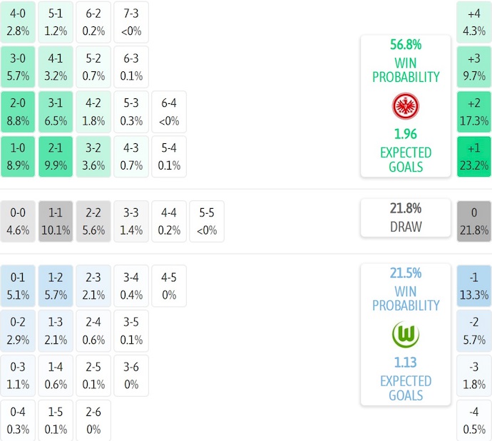 Nhận định, soi kèo Frankfurt vs Wolfsburg, 23h30 ngày 30/11: Tận dụng cơ hội - Ảnh 8