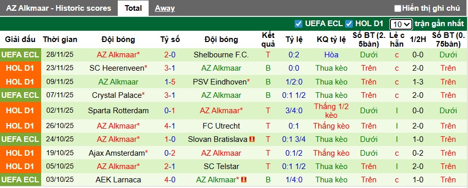 Nhận định, soi kèo Twente vs AZ Alkmaar, 22h45 ngày 30/11: Chia điểm! - Ảnh 3