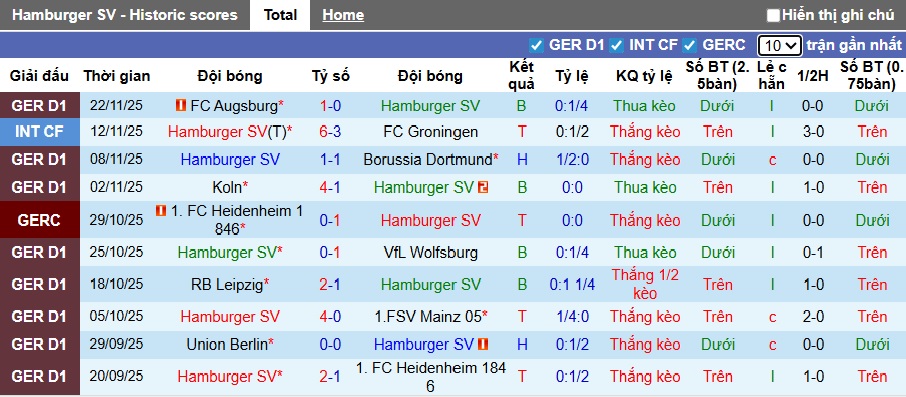 Nhận định, soi kèo Hamburg vs Stuttgart, 21h30 ngày 30/11: Thắng vì Top 4 - Ảnh 4