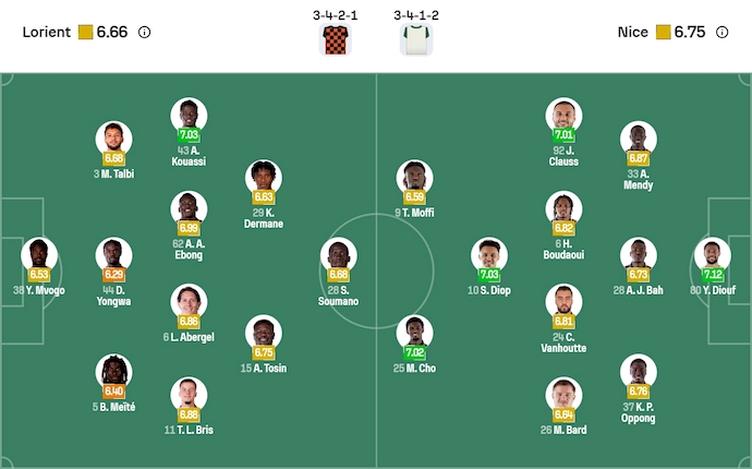 Nhận định, soi kèo Lorient vs Nice, 23h15 ngày 30/11: Tin ở chủ nhà - Ảnh 7