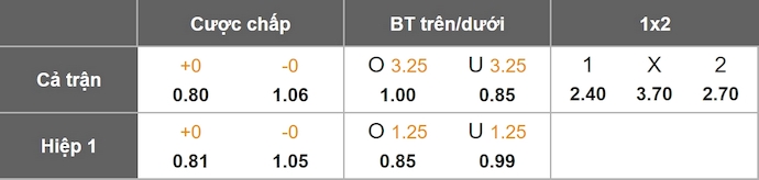 Nhận định, soi kèo Bodo Glimt vs AS Monaco, 3h00 ngày 5/11: Chờ đợi bất ngờ - Ảnh 1