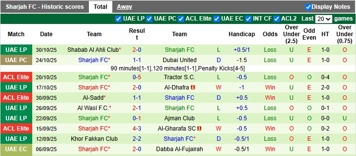 Nhận định, soi kèo Al Ittihad vs Sharjah, 1h15 ngày 5/11: Chủ nhà kém cỏi - Ảnh 2