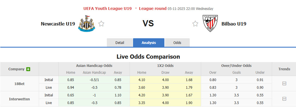 Nhận định, soi kèo U19 Newcastle vs U19 Bilbao, 22h00 ngày 5/11: Chích chòe im tiếng - Ảnh 1