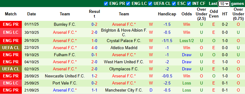 Nhận định, soi kèo Slavia Praha vs Arsenal, 0h45 ngày 5/11: Đối thủ khó nhằn - Ảnh 3