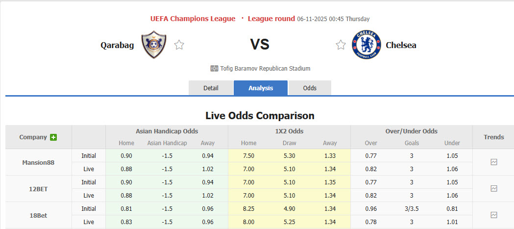 Nhận định, soi kèo Qarabag vs Chelsea, 00h45 ngày 6/11: Đối thủ kị dơ - Ảnh 2