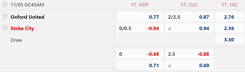 Nhận định, soi kèo Oxford United vs Stoke City, 02h45 ngày 5/11: Hòa là đẹp - Ảnh 5