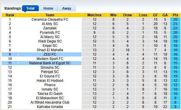 Nhận định, soi kèo ZED vs National Bank, 1h00 ngày 5/11: Khách khải hoàn - Ảnh 4