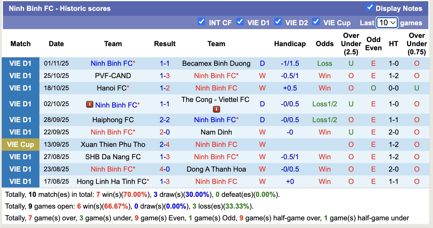 Nhận định, soi kèo Ninh Bình vs Sông Lam Nghệ An, 18h00 ngày 5/11: Không ngon ăn - Ảnh 1