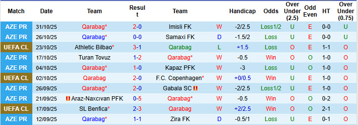 Nhận định, soi kèo Qarabag vs Chelsea, 00h45 ngày 6/11: Đối thủ kị dơ - Ảnh 3