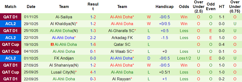 Nhận định, soi kèo Arkadag vs Al-Ahli Doha, 20h45 ngày 5/11: Bảo vệ đỉnh bảng - Ảnh 2