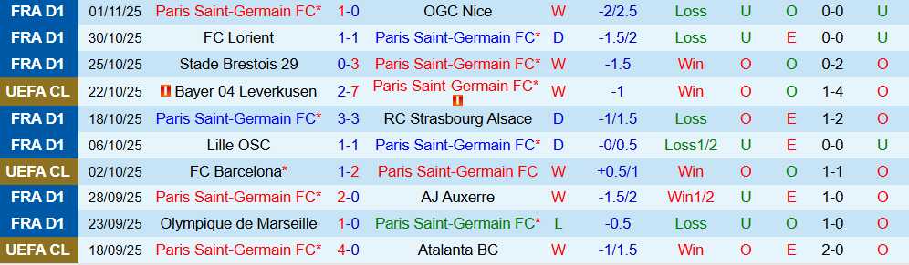 Soi kèo góc PSG vs Bayern Munich, 03h00 ngày 05/11 - Ảnh 1