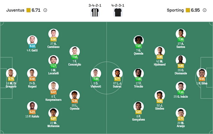 Nhận định, soi kèo Juventus vs Sporting, 3h00 ngày 5/11: Khó cho chủ nhà - Ảnh 7