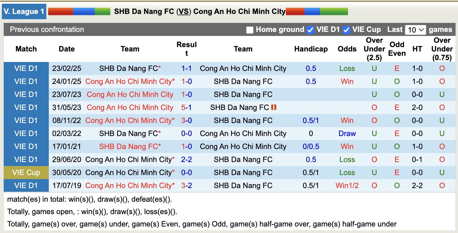 Nhận định, soi kèo SHB Đà Nẵng vs Công an TPHCM, 18h00 ngày 5/11: Tìm lại niềm vui - Ảnh 3