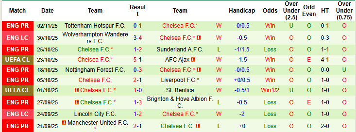 Nhận định, soi kèo Qarabag vs Chelsea, 00h45 ngày 6/11: Đối thủ kị dơ - Ảnh 4