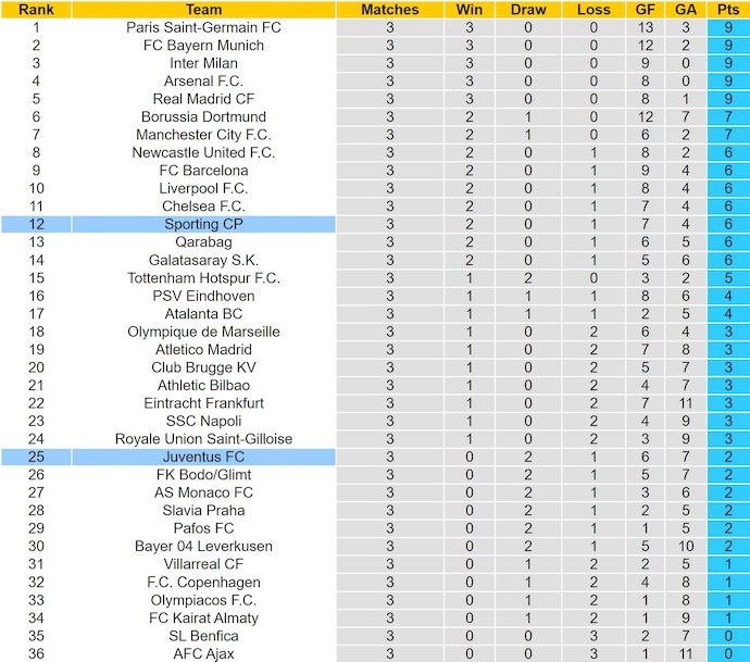 Nhận định, soi kèo Juventus vs Sporting, 3h00 ngày 5/11: Khó cho chủ nhà - Ảnh 5