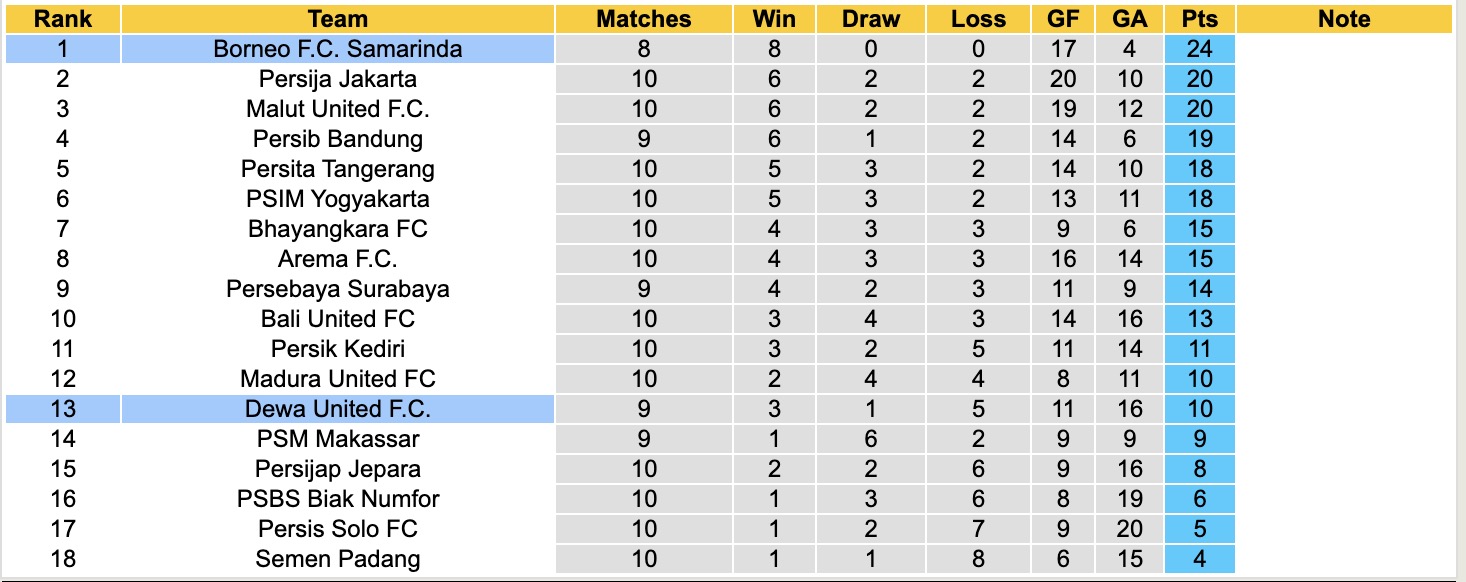 Nhận định, soi kèo Borneo vs Dewa United, 19h00 ngày 5/11: Không thể cản bước - Ảnh 5